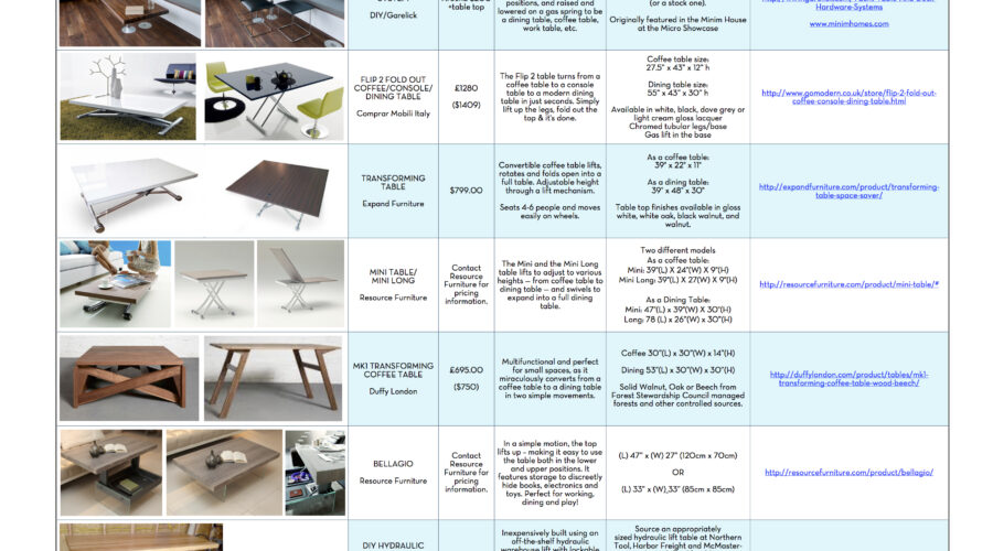 Transforming Tables